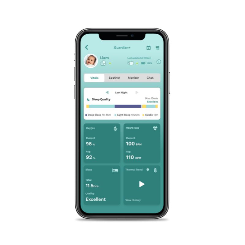 OBHGPRO Guardian Pro Wearable Sleep Tracker + Video Baby Monitor