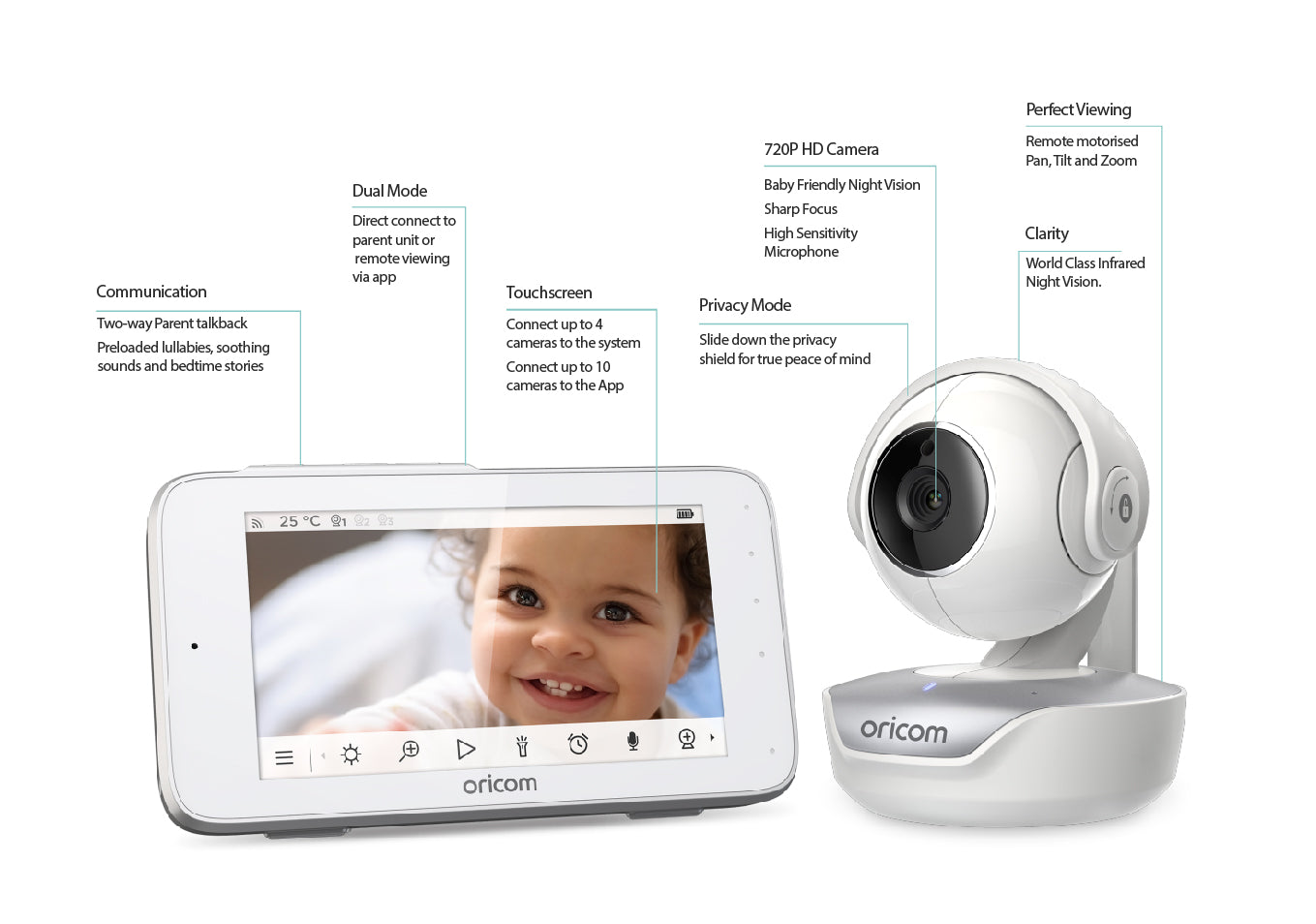BS7OBH36TS Babysense7 + OBH36T Connected Baby Monitor Value Pack
