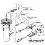 TV7400 Amplified Wireless Headset with Fast Charging Cradle