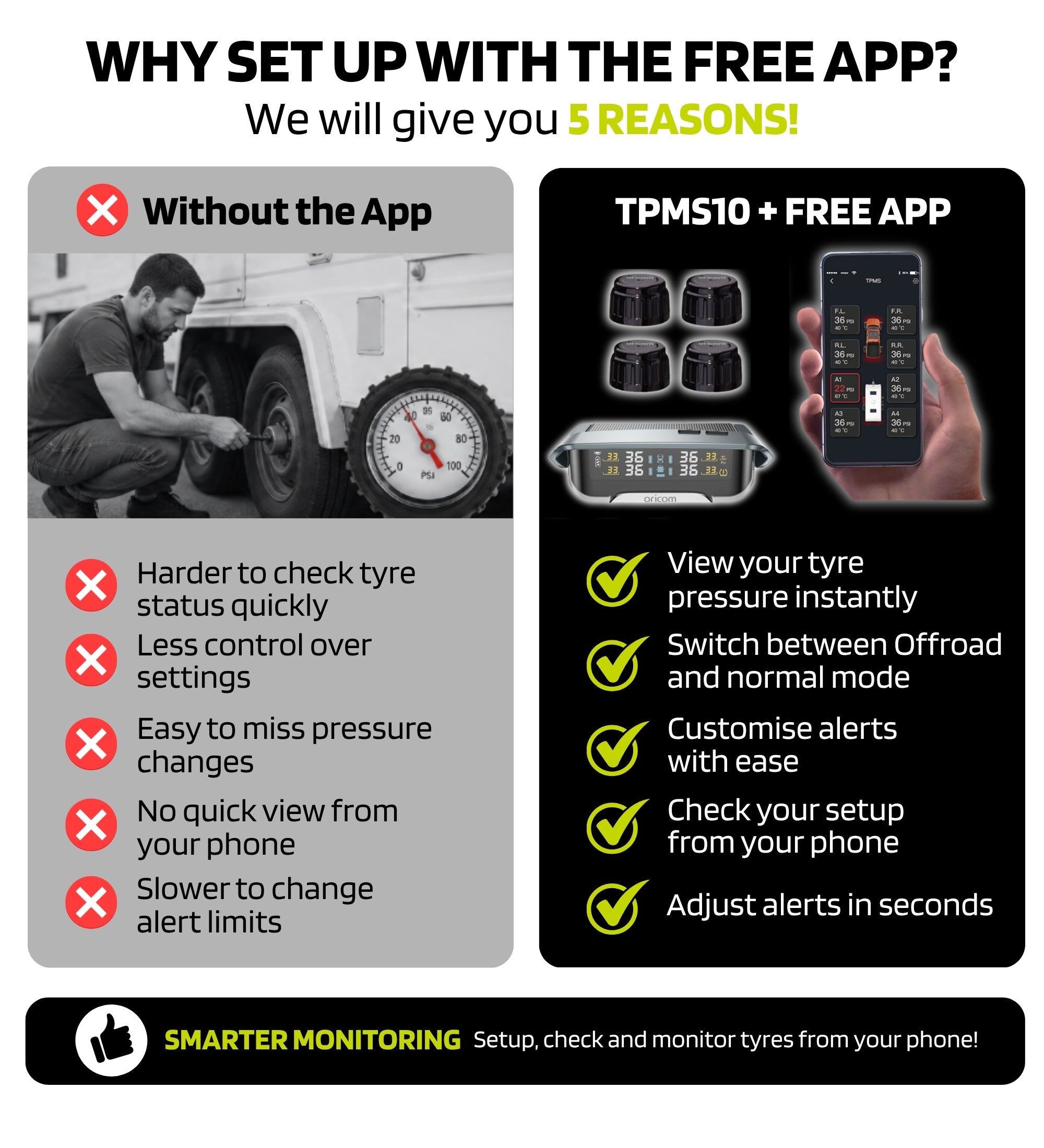 TPMS10-10ER TPMS Incl. 10 External Sensors with APP Control Settings + Repeater Value Pack