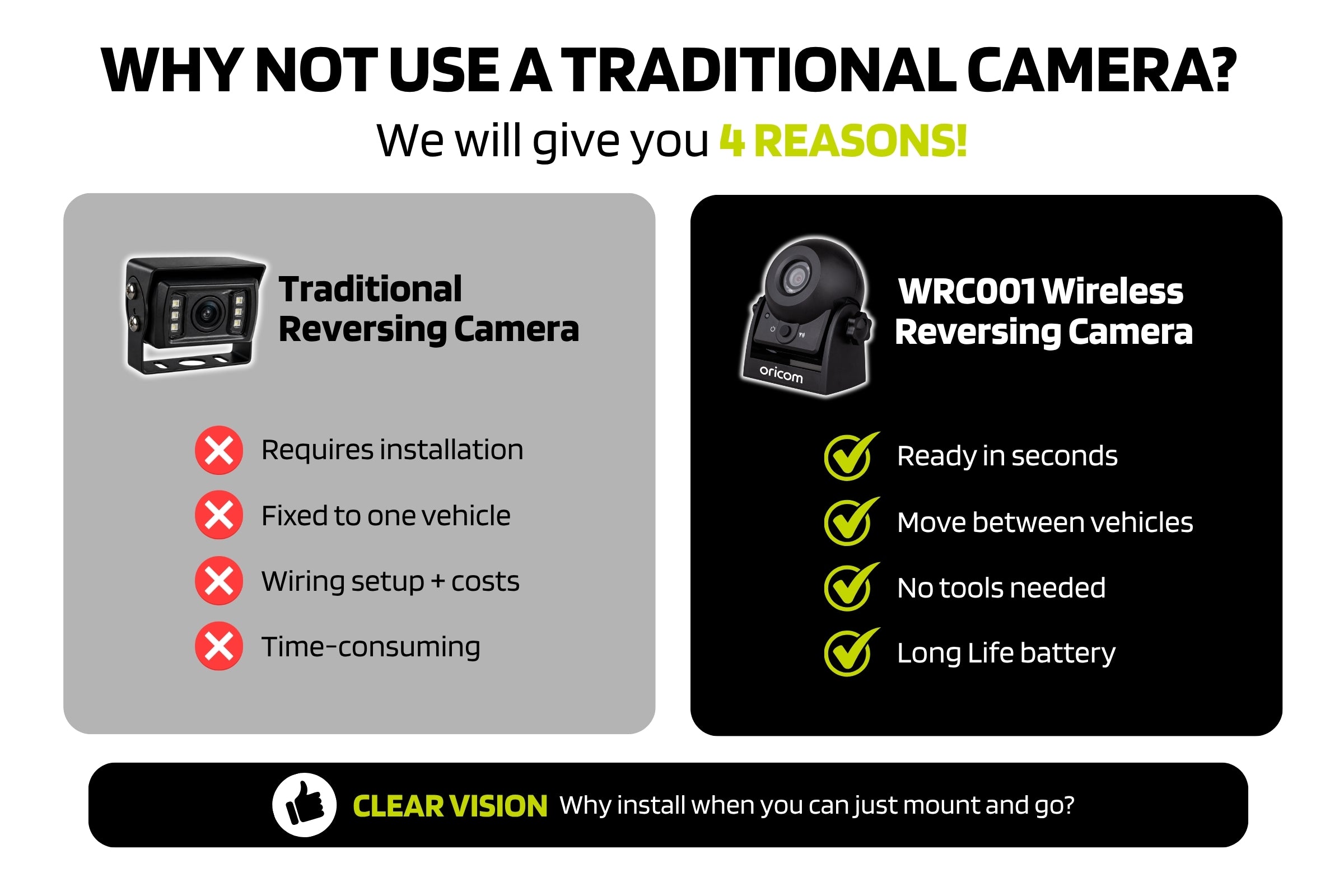 WRC001 IPX6 Wireless Reversing Camera with Magnetic Base