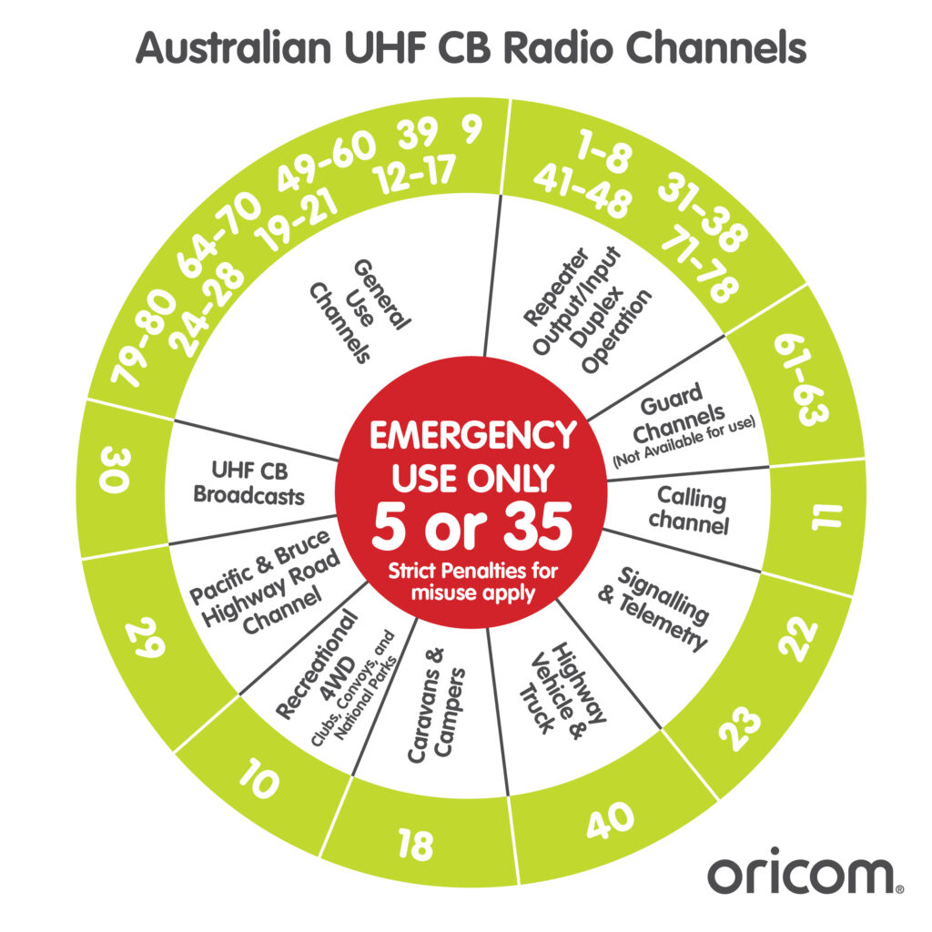 Everything you need to know about UHF CB Radios in Australia! - Oricom
